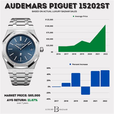 audemars piguet price watch|Audemars Piguet price list.